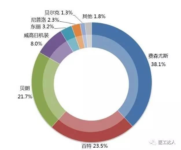 血液透析產(chǎn)業(yè)投資地圖深度解析與市場(chǎng)調(diào)查服務(wù)