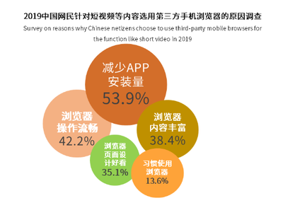 產(chǎn)品體驗(yàn)報(bào)告 夸克——更好的搜索與市場(chǎng)調(diào)查服務(wù)