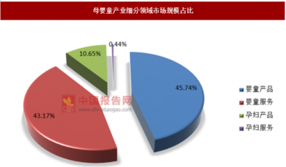 2019年中國(guó)母嬰童市場(chǎng)分析報(bào)告——市場(chǎng)現(xiàn)狀調(diào)查與投資戰(zhàn)略研究