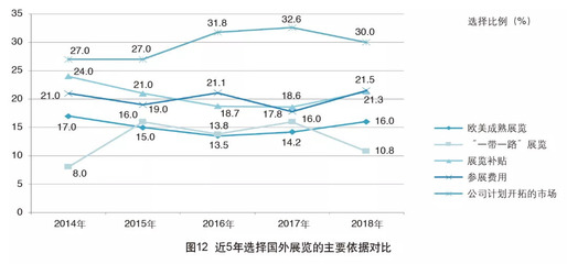 2018年中國外貿服務市場調查報告 市場調查服務的現狀、挑戰與機遇
