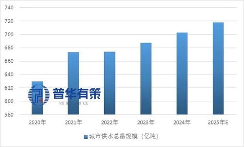 十五五時期中國水務(wù)行業(yè)細(xì)分市場調(diào)研及投資戰(zhàn)略規(guī)劃深度分析