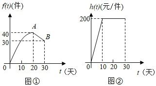 市場調查 新產品上市30天內的日銷量與銷售利潤分析