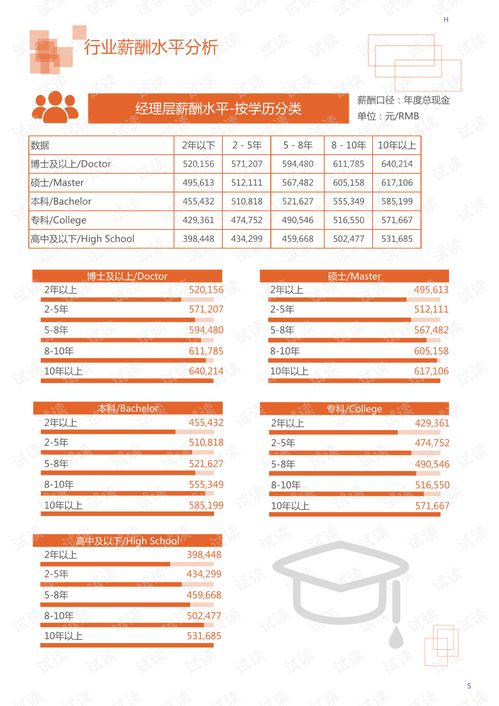 2020年農林牧漁農林服務行業食品工業米領域行業分析報告 市場調查報告 .pdf