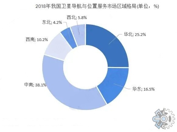 全球GPS定位器市場調查 2021年銷售額達8093.2億元 行業增長動力與未來趨勢解析