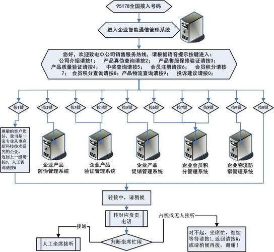 聯諾科技 七年深耕，市場調查服務的行業領航者